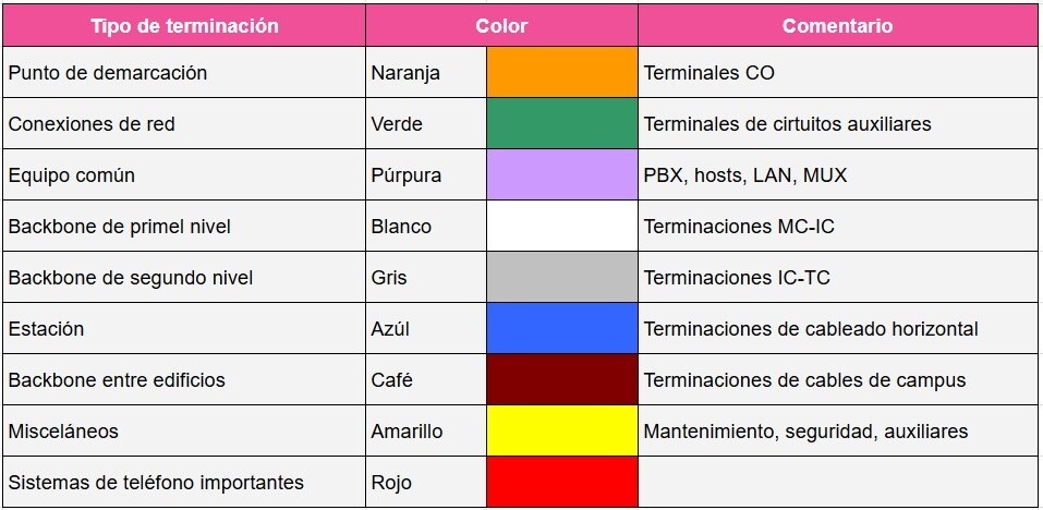Gráfico 01 - Señalética de colores según ANSIEIATIA 606 - Rodrigo Santos