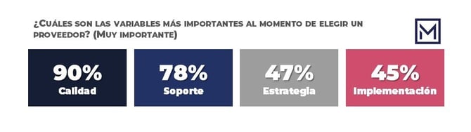IT-Market-Review-2024-2025-Graficos-2-a-7-Atributos-valorados